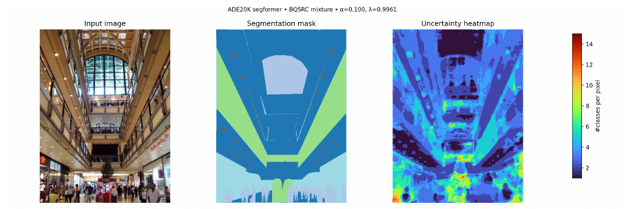 Illustration for Spectral Conformal Risk Control: Distribution-Free Tail Guarantees via Bayesian Quadrature
